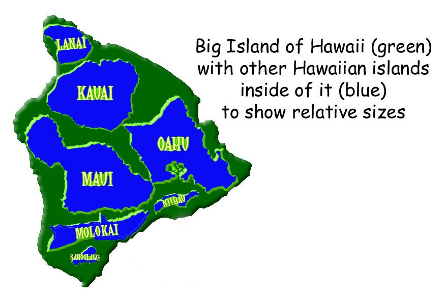 Sizes and Populations of Hawaiian Islands